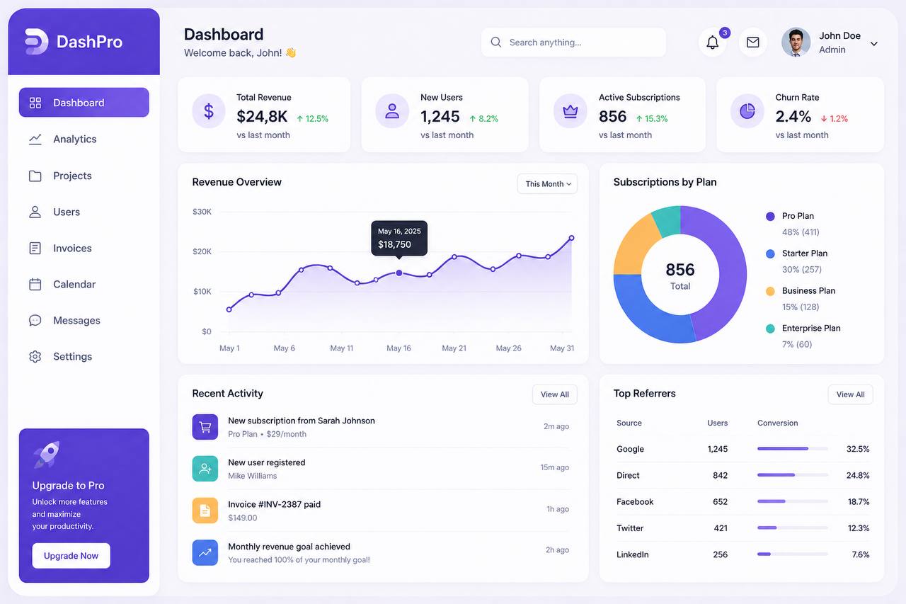 SaaS dashboard